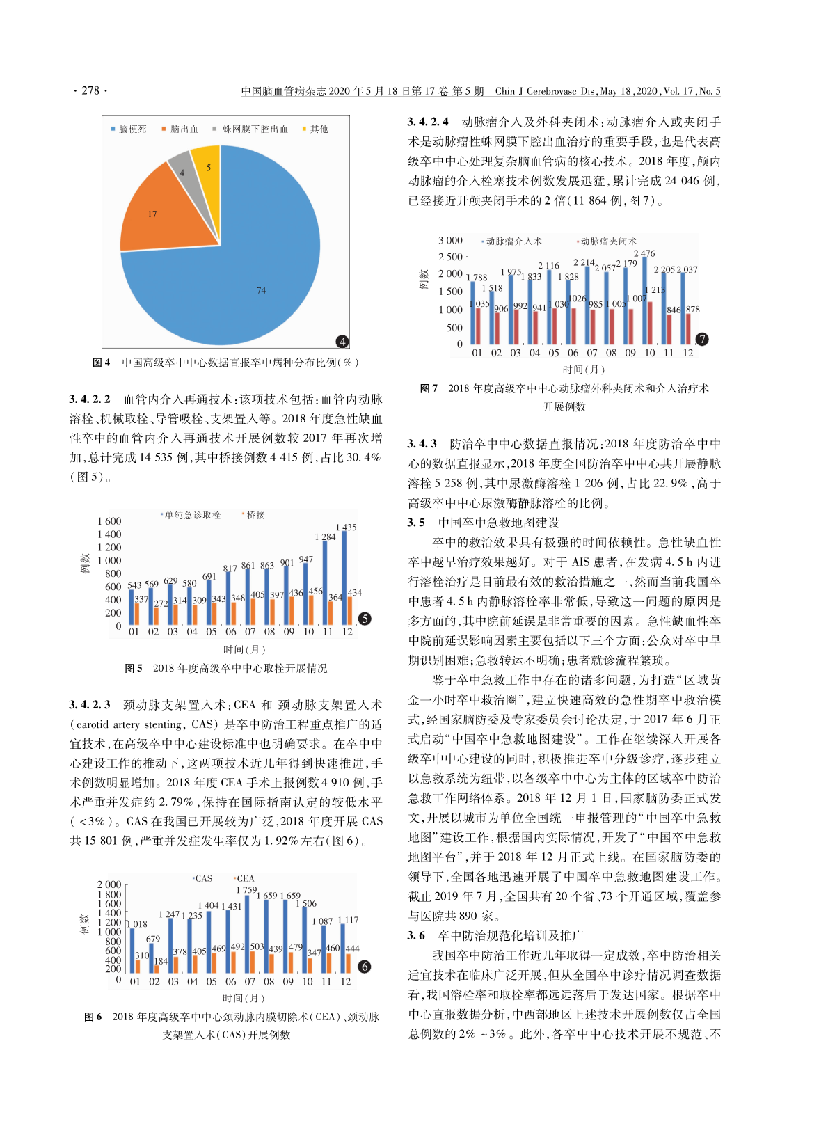 学术交流：《中国脑卒中防治报告2019 》概要