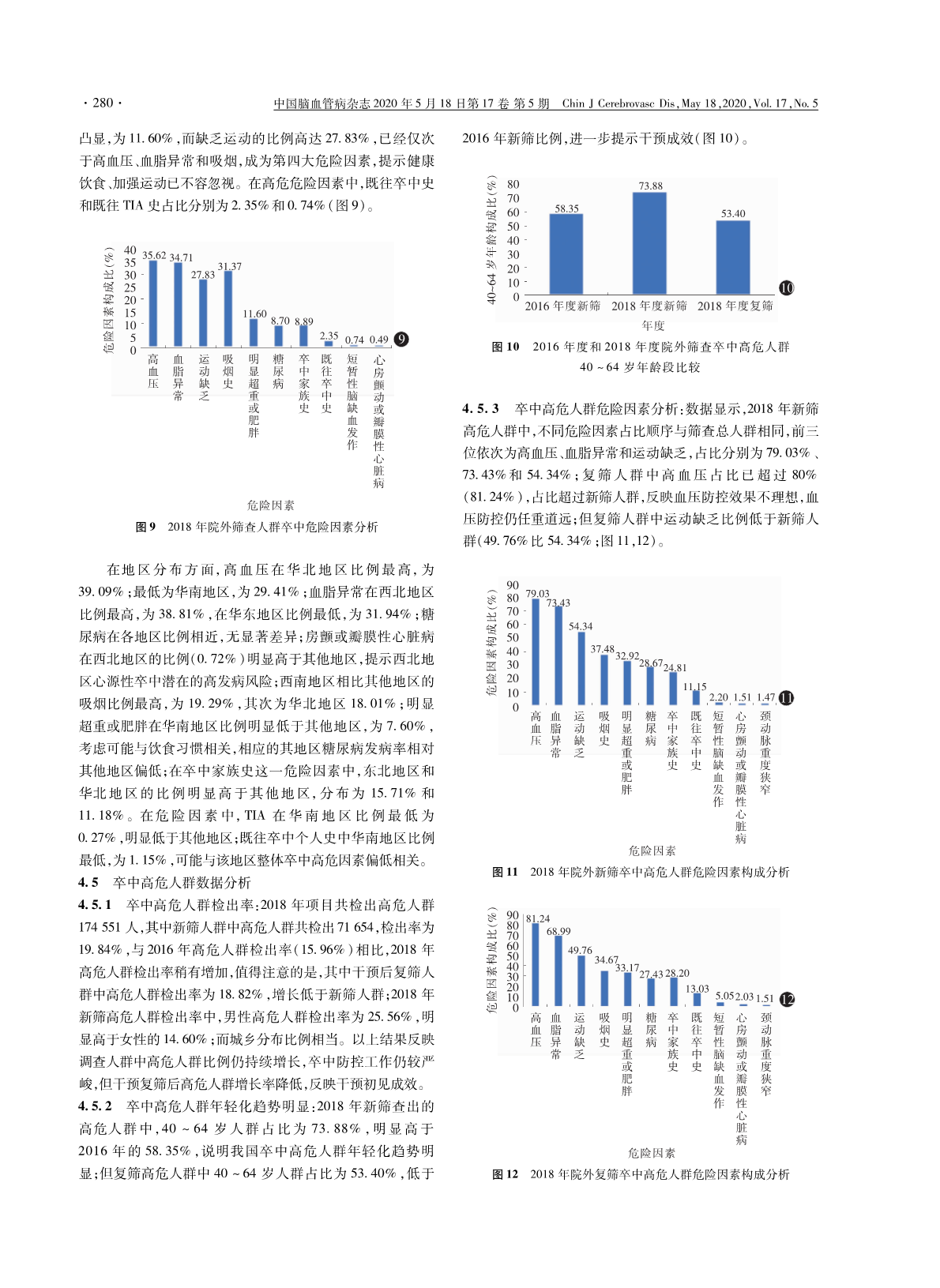 学术交流：《中国脑卒中防治报告2019 》概要